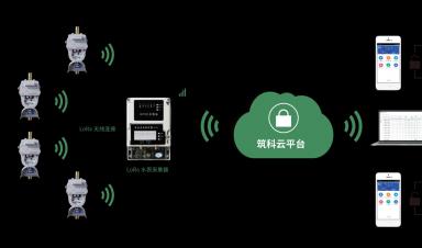 智能水表行業(yè)發(fā)展現(xiàn)狀：技術(shù)驅(qū)動(dòng)與政策紅利下的市場擴(kuò)張