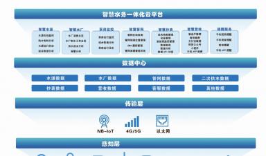 城鄉供水一體化：建設難點分析與智慧化解決方案